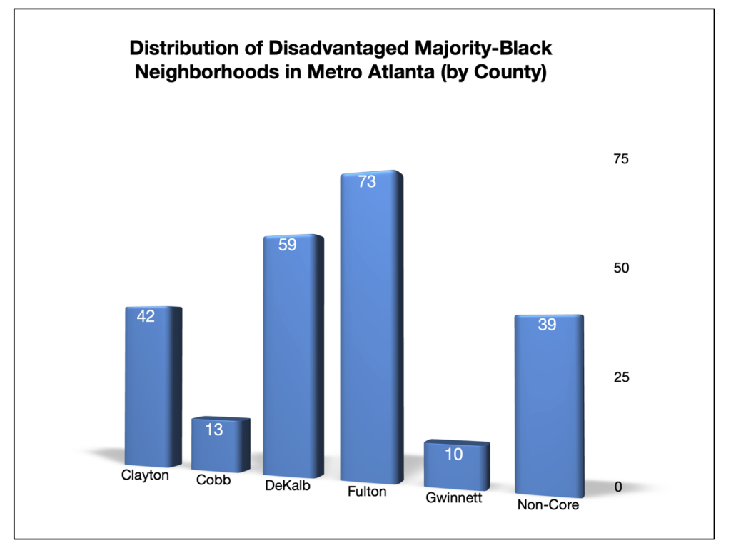 graph showing the distribution of disadvantaged majority-Black neighborhoods in Metro Atlanta by county.